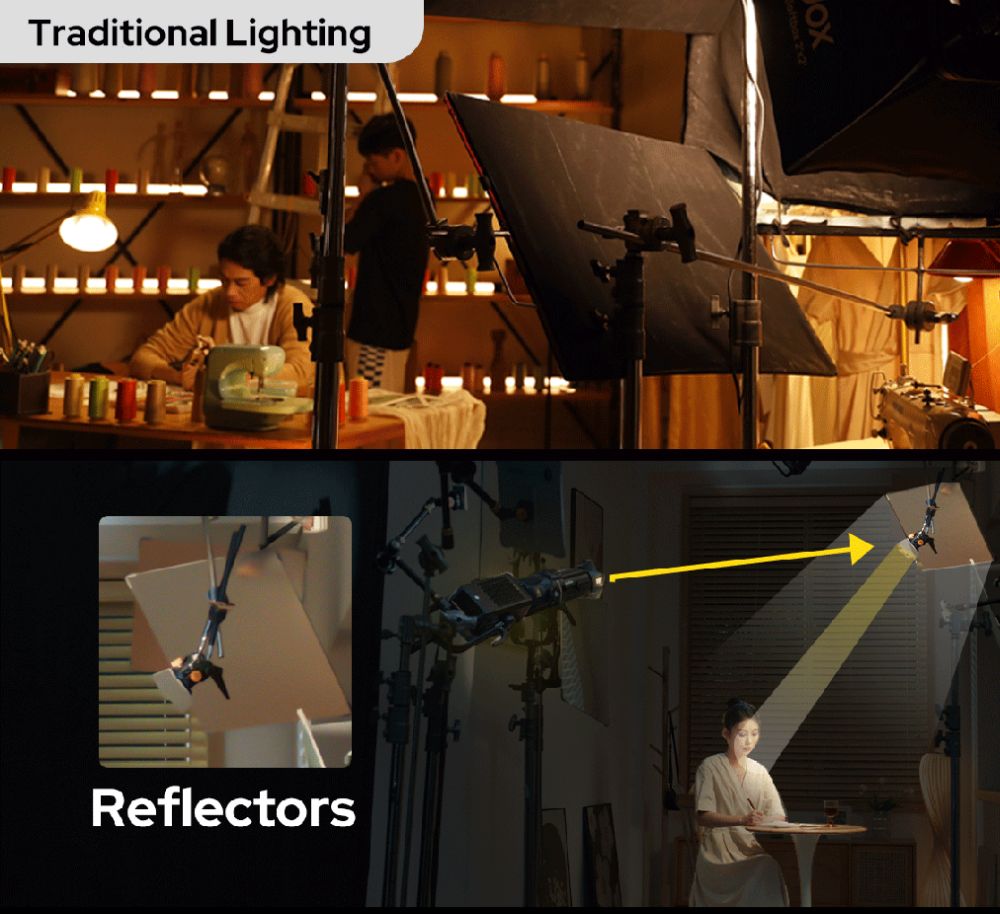 Godox Knowled Cine Lighting Reflector LiteFlow 100 Kit with Flight Case FC04